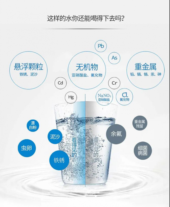 凈水器有用嗎？一篇解答您的凈水器疑問