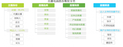 天音短視頻，抓住直播電商的風口