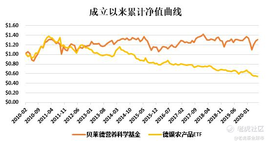 老虎證券：世界瀕臨糧食危機 如何投資全球農(nóng)產(chǎn)品