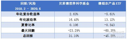 老虎證券：世界瀕臨糧食危機 如何投資全球農(nóng)產(chǎn)品