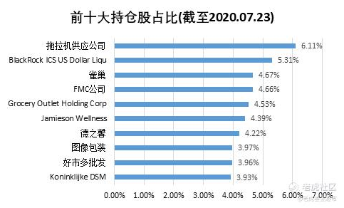 老虎證券：世界瀕臨糧食危機 如何投資全球農(nóng)產(chǎn)品