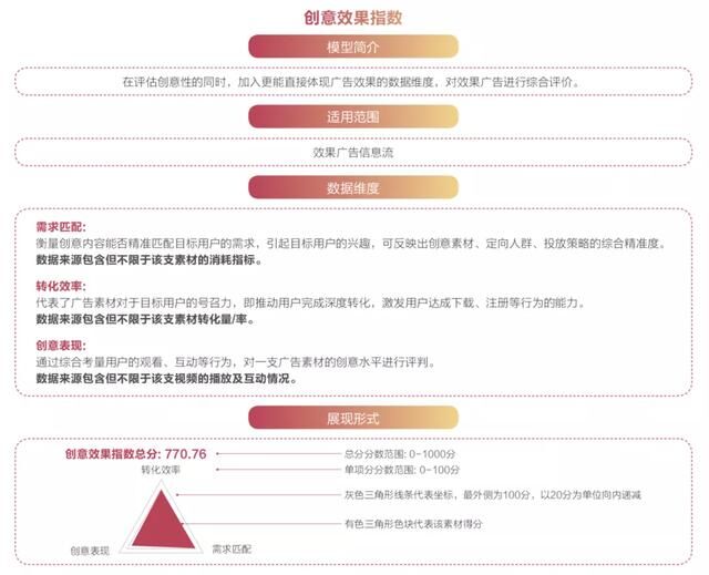 抖音廣告「創(chuàng)意效果指數(shù)」發(fā)布，用數(shù)據(jù)科學(xué)指導(dǎo)效果廣告創(chuàng)意