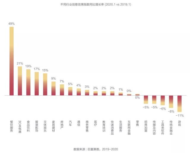 抖音廣告「創(chuàng)意效果指數(shù)」發(fā)布，用數(shù)據(jù)科學(xué)指導(dǎo)效果廣告創(chuàng)意