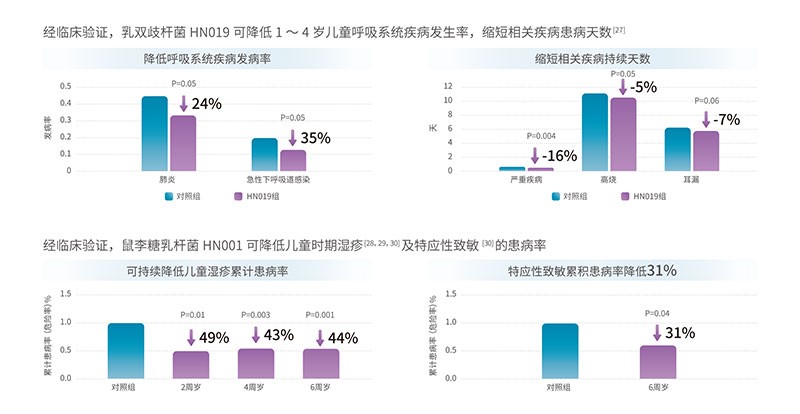 從入市中國(guó)到斬獲媽媽超高推薦，VITAMIN WORLD美維仕做了什么？