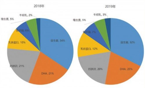 從入市中國(guó)到斬獲媽媽超高推薦，VITAMIN WORLD美維仕做了什么？