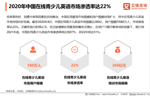 中國在線教育用戶規(guī)模將達(dá)到3.51億人，米樂英語開展公益助抗疫