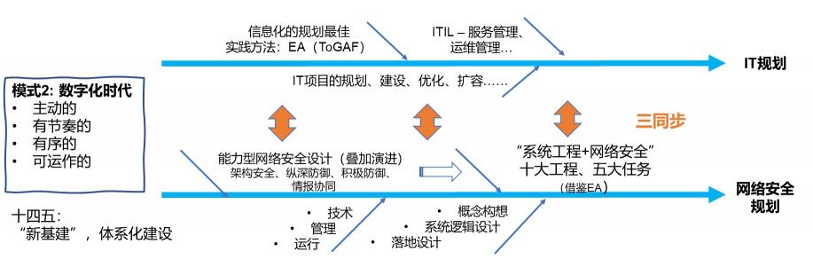 從安全框架開(kāi)始 政企用戶網(wǎng)絡(luò)安全向服務(wù)化轉(zhuǎn)型