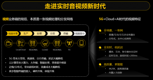 華為云RTC：下一代實時音視頻技術(shù)新趨勢