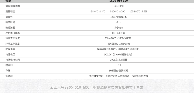 低溫、超高溫環(huán)境精準(zhǔn)測量 西馬人推出工業(yè)測溫解決方案