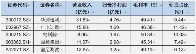 譜尼測試招股書透露新業(yè)務(wù)布屚???