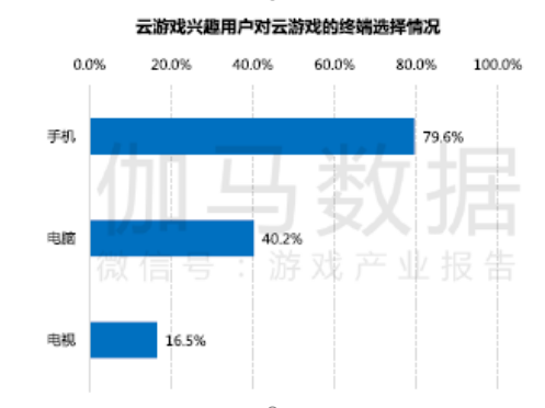 5G時(shí)代，游戲怎么玩？如何更好玩？