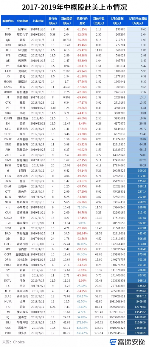 明星公司境外上市后流動(dòng)性不佳？富途企業(yè)號(hào)助力破局