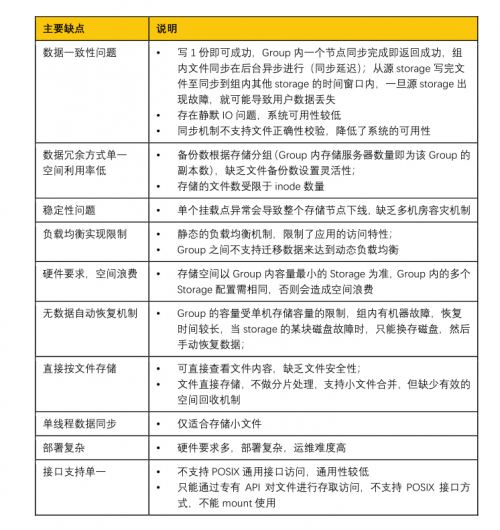 如何將FastDFS存儲數(shù)據(jù)平滑遷移至XSKY對象存儲？