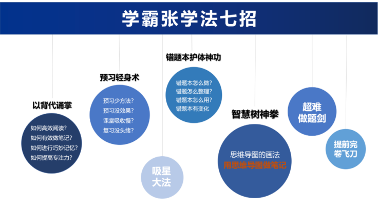 北京高考707分的高考學(xué)霸獨家分享學(xué)習(xí)秘籍