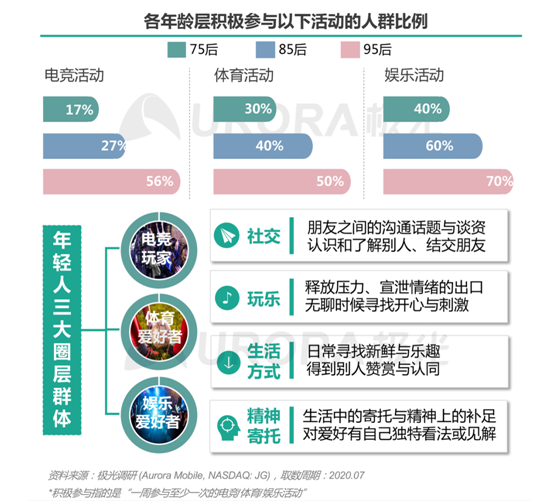 極光：“超職季”招聘行業(yè)報告—年輕人篇