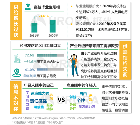 極光：“超職季”招聘行業(yè)報告—年輕人篇