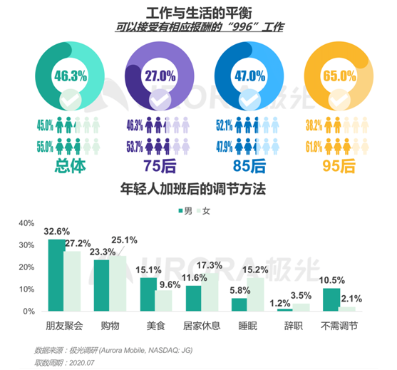 極光：“超職季”招聘行業(yè)報告—年輕人篇