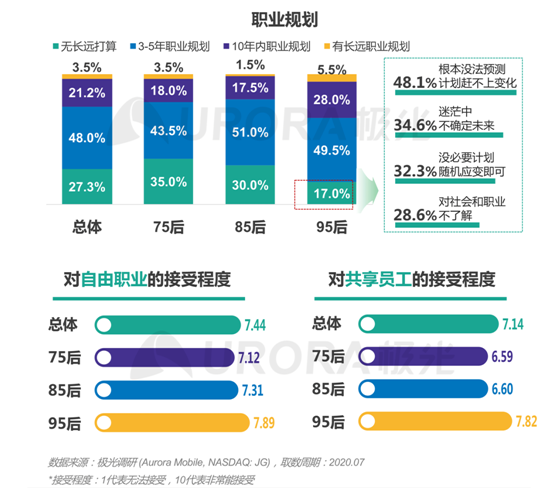 極光：“超職季”招聘行業(yè)報告—年輕人篇