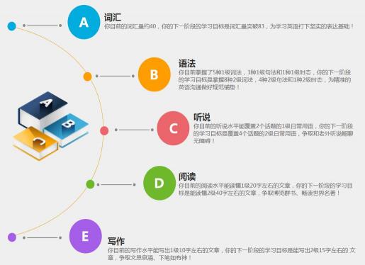 高考第一名不是夢(mèng)？個(gè)性化學(xué)習(xí)，是一把利器