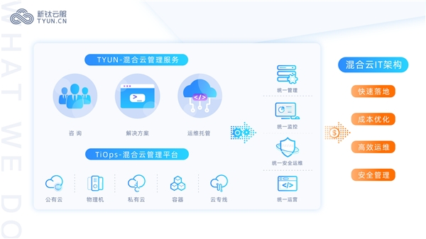 2020下半年，云管理服務(wù)商（Cloud MSP）正式跨入混合云時(shí)代