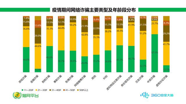 疫情期間騙子趁火打劫，舉報(bào)者人均損失竟高達(dá)18492元！