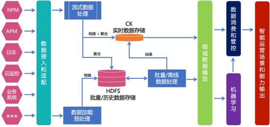 金融行業(yè)統(tǒng)一監(jiān)控之運維數(shù)據(jù)治理