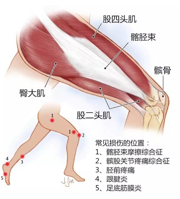 云麥筋膜槍 VS HYPERVOLT筋膜槍一哥的使用評(píng)測(cè)及感受