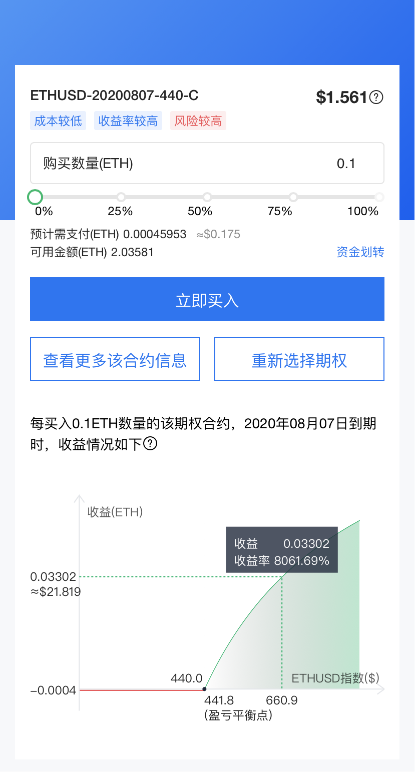 追求極致用戶體驗，OKEx 7月期權(quán)合約交易量增長114%