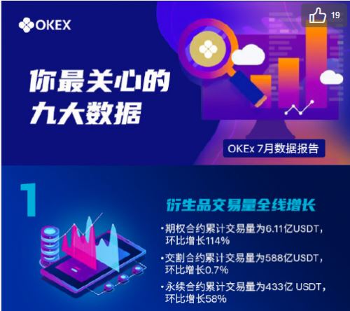 追求極致用戶體驗，OKEx 7月期權(quán)合約交易量增長114%