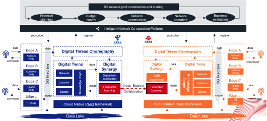 TMForum 2020催化劑： 亞信科技5G+AI 助力中國電信、中國聯(lián)通5G共建共享