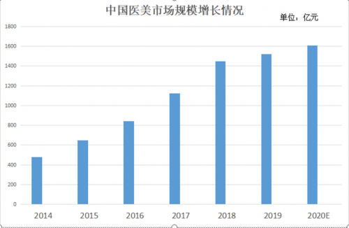 行穩(wěn)致遠 中整協(xié)、新氧、黑貓多措并舉終結(jié)醫(yī)美行業(yè)亂象