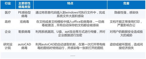 又一知名制造商業(yè)務(wù)癱瘓，如何才能“快準好”處置惡性病毒？