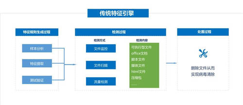 又一知名制造商業(yè)務(wù)癱瘓，如何才能“快準好”處置惡性病毒？