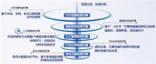 又一知名制造商業(yè)務(wù)癱瘓，如何才能“快準好”處置惡性病毒？