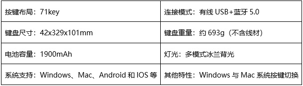 解鎖輸入新體驗 ▎達爾優(yōu)發(fā)布EK871雙模無線機械鍵盤