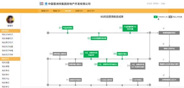 解密“中國房地產(chǎn)百強(qiáng)企業(yè)”葛洲壩地產(chǎn)的知識管理之道