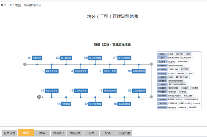 解密“中國房地產(chǎn)百強(qiáng)企業(yè)”葛洲壩地產(chǎn)的知識管理之道