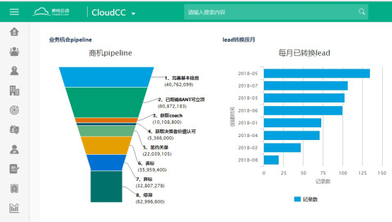 神州云動CRM：商機管理對企業(yè)收益有多重要