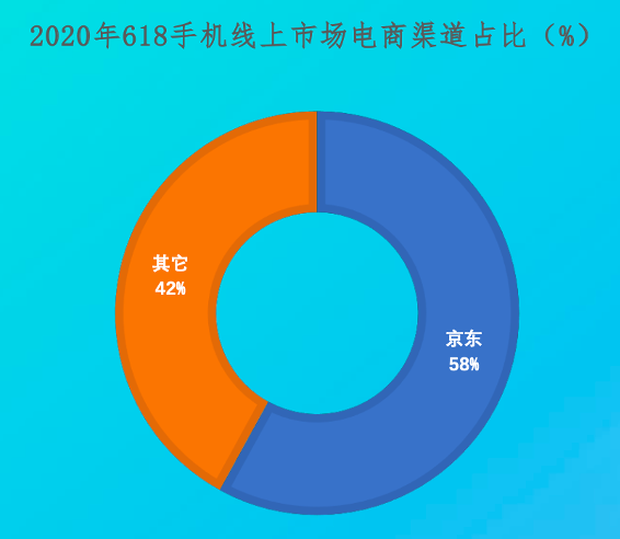 京東APP將發(fā)放新一輪消費(fèi)券 iPhone 11有望再奪銷量冠軍