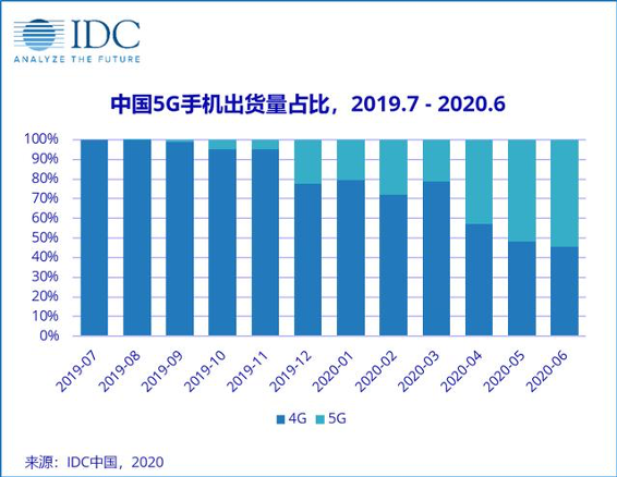 京東APP將發(fā)放新一輪消費(fèi)券 iPhone 11有望再奪銷量冠軍