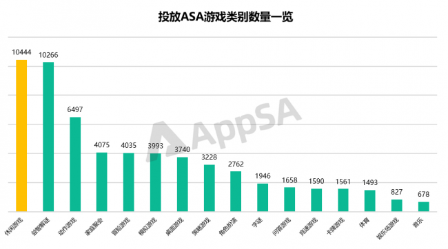 AppSA發(fā)布：2020上半年ASA市場(chǎng)大盤數(shù)據(jù)分析，美國(guó)區(qū)投放量最高