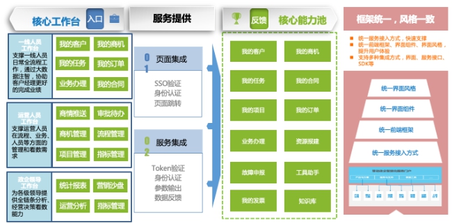 政企辦公加速器：全景化智能門戶，打造政企支撐統(tǒng)一入口