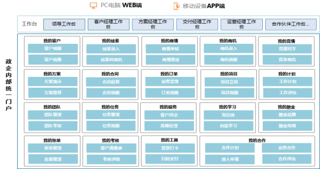 政企辦公加速器：全景化智能門戶，打造政企支撐統(tǒng)一入口