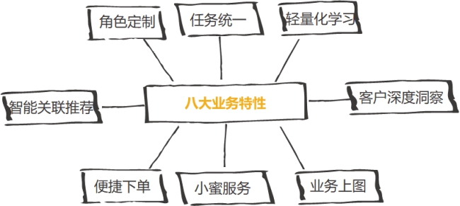 政企辦公加速器：全景化智能門戶，打造政企支撐統(tǒng)一入口