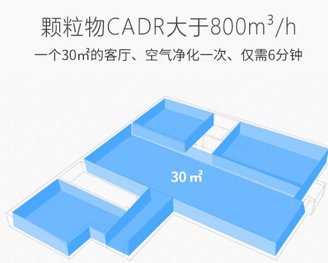 空氣凈化器有用嗎？空氣凈化器十大品牌選哪個(gè)好？