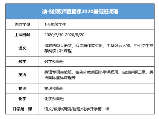 孩子暑期輔導(dǎo)不再苦惱，家長(zhǎng)選擇讀書郎的六大理由！