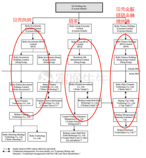 富途證券：貝殼找房赴美IPO，能否青出于藍(lán)而勝于藍(lán)？