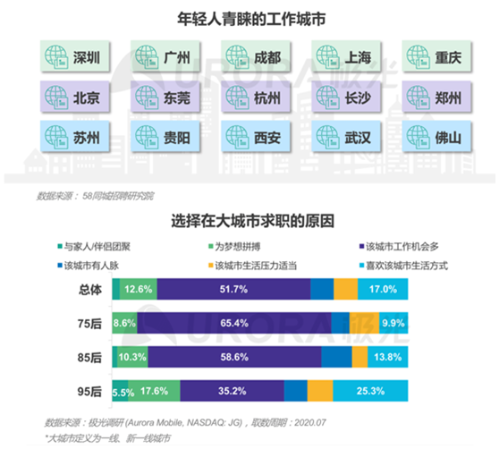 “最難就業(yè)年”，年輕人也“不將就”！