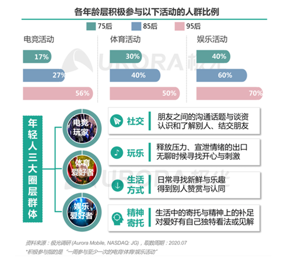 “最難就業(yè)年”，年輕人也“不將就”！