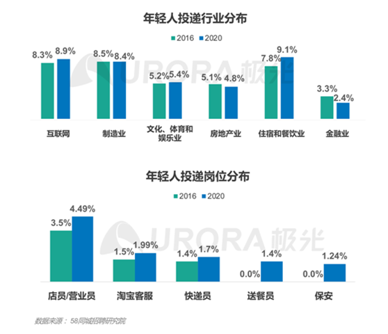 “最難就業(yè)年”，年輕人也“不將就”！